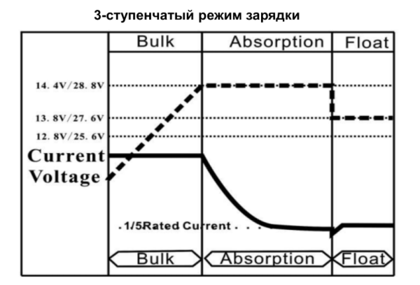 Зарядное устройство MobileComfort MCA-1280, 220V -> 12V 80А